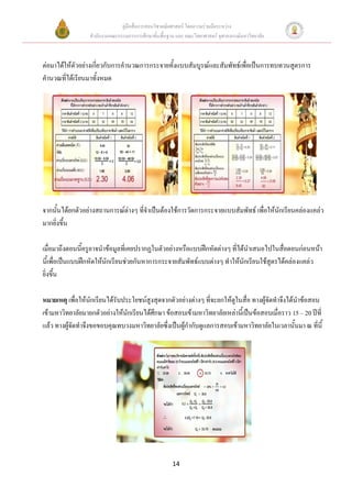 คู่มือสื่อการสอนวิชาคณิตศาสตร์ โดยความร่วมมือระหว่าง
                  สานักงานคณะกรรมการการศึกษาขั้นพื้นฐาน และ คณะวิทยาศาสตร์ จุฬาลงกรณ์มหาวิทยาลัย



ต่อมาได้ให้ตัวอย่างเกี่ยวกับการคานวณการกระจายทั้งแบบสัมบูรณ์และสัมพัทธ์เพื่อเป็นการทบทวนสูตรการ
คานวณที่ได้เรียนมาทั้งหมด




จากนั้นได้ยกตัวอย่างสถานการณ์ต่างๆ ที่จาเป็นต้องใช้การวัดการกระจายแบบสัมพัทธ์ เพื่อให้นักเรียนคล่องแคล่ว
มากยิ่งขึ้น

เมื่อมาถึงตอนนี้ครูอาจนาข้อมูลที่เคยปรากฏในตัวอย่างหรือแบบฝึกหัดต่างๆ ที่ได้นาเสนอไปในสื่อตอนก่อนหน้า
นี้เพื่อเป็นแบบฝึกหัดให้นักเรียนช่วยกันหาการกระจายสัมพัทธ์แบบต่างๆ ทาให้นักเรียนใช้สูตรได้คล่องแคล่ว
ยิ่งขึ้น

หมายเหตุ เพื่อให้นักเรียนได้รับประโยชน์สูงสุดจากตัวอย่างต่างๆ ที่จะยกให้ดูในสื่อ ทางผู้จัดทาจึงได้นาข้อสอบ
เข้ามหาวิทยาลัยมายกตัวอย่างให้นักเรียนได้ศึกษา ข้อสอบเข้ามหาวิทยาลัยเหล่านี้เป็นข้อสอบเมื่อราว 15 – 20 ปีที่
แล้ว ทางผู้จัดทาจึงขอขอบคุณทบวงมหาวิทยาลัยซึ่งเป็นผู้กากับดูแลการสอบเข้ามหาวิทยาลัยในเวลานั้นมา ณ ที่นี้




                                                       14
 