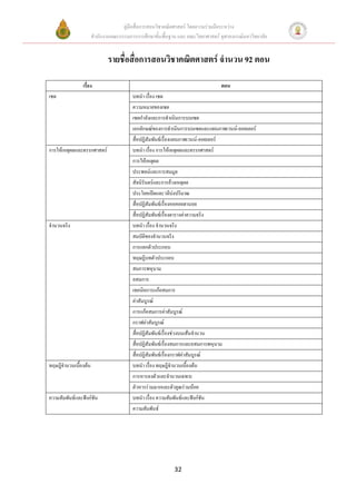 คู่มือสื่อการสอนวิชาคณิตศาสตร์ โดยความร่วมมือระหว่าง
                      สานักงานคณะกรรมการการศึกษาขั้นพื้นฐาน และ คณะวิทยาศาสตร์ จุฬาลงกรณ์มหาวิทยาลัย


                             รายชื่อสื่อการสอนวิชาคณิตศาสตร์ จานวน 92 ตอน

                เรื่อง                                                          ตอน
เซต                                     บทนา เรื่อง เซต
                                        ความหมายของเซต
                                        เซตกาลังและการดาเนินการบนเซต
                                        เอกลักษณ์ของการดาเนินการบนเซตและแผนภาพเวนน์-ออยเลอร์
                                        สื่อปฏิสัมพันธ์เรื่องแผนภาพเวนน์-ออยเลอร์
การให้เหตุผลและตรรกศาสตร์               บทนา เรื่อง การให้เหตุผลและตรรกศาสตร์
                                        การให้เหตุผล
                                        ประพจน์และการสมมูล
                                        สัจนิรันดร์และการอ้างเหตุผล
                                        ประโยคเปิดและวลีบงปริมาณ
                                                            ่
                                        สื่อปฏิสัมพันธ์เรื่องหอคอยฮานอย
                                        สื่อปฏิสัมพันธ์เรื่องตารางค่าความจริง
จานวนจริง                               บทนา เรื่อง จานวนจริง
                                        สมบัติของจานวนจริง
                                        การแยกตัวประกอบ
                                        ทฤษฏีบทตัวประกอบ
                                        สมการพหุนาม
                                        อสมการ
                                        เทคนิคการแก้อสมการ
                                        ค่าสัมบูรณ์
                                        การแก้อสมการค่าสัมบูรณ์
                                        กราฟค่าสัมบูรณ์
                                        สื่อปฏิสัมพันธ์เรื่องช่วงบนเส้นจานวน
                                        สื่อปฏิสัมพันธ์เรื่องสมการและอสมการพหุนาม
                                        สื่อปฏิสัมพันธ์เรื่องกราฟค่าสัมบูรณ์
ทฤษฎีจานวนเบื้องต้น                     บทนา เรื่อง ทฤษฎีจานวนเบื้องต้น
                                        การหารลงตัวและจานวนเฉพาะ
                                        (การหารลงตัวและตัววคูณร่วมมาก)
                                        ตัวหารร่วมมากและตั หารร่ มน้อย
ความสัมพันธ์และฟังก์ชัน                 บทนา เรื่อง ความสัมพันธ์และฟังก์ชัน
                                        ความสัมพันธ์




                                                             32
 