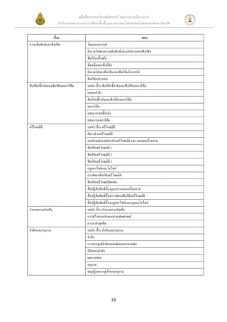 คู่มือสื่อการสอนวิชาคณิตศาสตร์ โดยความร่วมมือระหว่าง
                      สานักงานคณะกรรมการการศึกษาขั้นพื้นฐาน และ คณะวิทยาศาสตร์ จุฬาลงกรณ์มหาวิทยาลัย


                 เรื่อง                                                           ตอน
ความสัมพันธ์และฟังก์ชัน                   โดเมนและเรนจ์
                                          อินเวอร์สของความสัมพันธ์และบทนิยามของฟังก์ชัน
                                          ฟังก์ชันเบื้องต้น
                                          พีชคณิตของฟังก์ชัน
                                          อินเวอร์สของฟังก์ชันและฟังก์ชันอินเวอร์ส
                                          ฟังก์ชันประกอบ
ฟังก์ชันชีกาลังและฟังก์ชันลอการิทึม
          ้                               บทนา เรื่อง ฟังก์ชันชี้กาลังและฟังก์ชันลอการิทึม
                                          เลขยกกาลัง
                                          ฟังก์ชันชีกาลังและฟังก์ชันลอการิทึม
                                                    ้
                                          ลอการิทึม
                                          อสมการเลขชี้กาลัง
                                          อสมการลอการิทึม
ตรีโกณมิติ                                บทนา เรื่อง ตรีโกณมิติ
                                          อัตราส่วนตรีโกณมิติ
                                          เอกลักษณ์ของอัตราส่วนตรีโกณมิติ และวงกลมหนึ่งหน่วย
                                          ฟังก์ชันตรีโกณมิติ 1
                                          ฟังก์ชันตรีโกณมิติ 2
                                          ฟังก์ชันตรีโกณมิติ 3
                                          กฎของไซน์และโคไซน์
                                          กราฟของฟังก์ชันตรีโกณมิติ
                                          ฟังก์ชันตรีโกณมิติผกผัน
                                          สื่อปฏิสัมพันธ์เรื่องมุมบนวงกลมหนึงหน่วย
                                                                              ่
                                          สื่อปฏิสัมพันธ์เรื่องกราฟของฟังก์ชันตรีโกณมิติ
                                          สื่อปฏิสัมพันธ์เรื่องกฎของไซน์และกฎของโคไซน์
กาหนดการเชิงเส้น                          บทนา เรื่อง กาหนดการเชิงเส้น
                                          การสร้างแบบจาลองทางคณิตศาสตร์
                                          การหาค่าสุดขีด
ลาดับและอนุกรม                            บทนา เรื่อง ลาดับและอนุกรม
                                          ลาดับ
                                          การประยุกต์ลาดับเลขคณิตและเรขาคณิต
                                          ลิมิตของลาดับ
                                          ผลบวกย่อย
                                          อนุกรม
                                          ทฤษฎีบทการลู่เข้าของอนุกรม




                                                            33
 