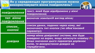 8
Як у середовищах програмування можна
використовувати вікна повідомлень?Розділ 5
§ 18
текст, який буде відображено у вікні
повідомлення;
повідомлення
визначає зовнішній вигляд вікна;тип вікна
повідомлення
список даних, поданих через кому, які
визначають тип кнопки (не обов'язковий
параметр);
список_
кнопок
номер вікна довідкової системи, яке буде
виведено на екран, якщо натиснути клавішу F1.
Якщо значення цього параметра дорівнює
нулю, то використання довідки не
передбачено.
довідка
 