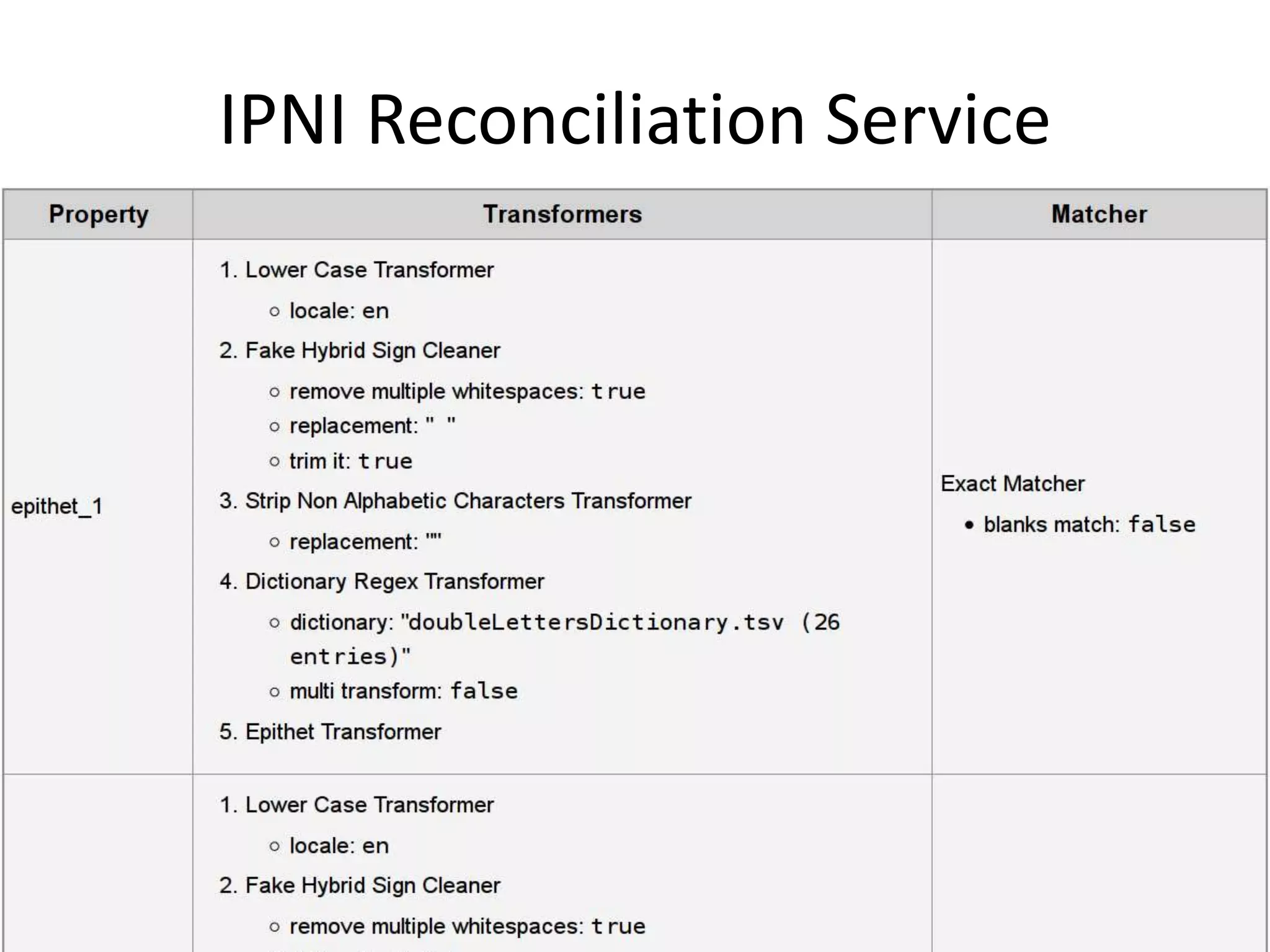 IPNI Reconciliation Service
 