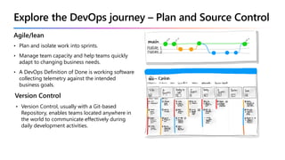Accelerate Software Development with Azure DevOps & GitHub Integration ...