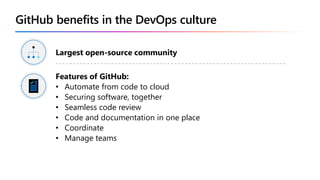 Accelerate Software Development with Azure DevOps & GitHub Integration ...