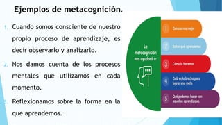 Ejemplos de metacognición.
1. Cuando somos consciente de nuestro
propio proceso de aprendizaje, es
decir observarlo y analizarlo.
2. Nos damos cuenta de los procesos
mentales que utilizamos en cada
momento.
3. Reflexionamos sobre la forma en la
que aprendemos.
 