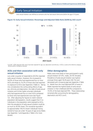 a p0.001. AORs (adjusted odds ratios) have been adjusted for age, sex, deprivation and ethnicity. 0 ACEs is used as the reference category.
95%CIs=95% Confidence Intervals.
0
1
2
3
4
5
6
7
8
9
0
10
20
30
40
50
60
0 ACEs 1 ACE 2-3 ACEs 4+ ACEs
ACE Count
%
AORs(95%CIs)
% AORs
Figure 12: Early Sexual Initiation: Percentage and Adjusted Odds Ratio (AOR) by ACE counta
Early sexual initiation was defined as someone who has had sexual intercourse before the age of 16 years.
0	 Early Sexual Initiation
ACEs and their association with early
sexual initiation
Just under a quarter of respondents (24.0%) reported
early sexual initiation. However, this increased to
54.0% of those who had experienced four or more
ACEs and drops to 16.2% of those who had reported
no exposure to ACEs (see Appendix 2 Table iii). Taking
into consideration the confounding effects of age,
sex, ethnicity and deprivation, the odds of early sexual
initiation are 6 times higher amongst individuals
who had experienced four or more ACEs compared
to those who had experienced none (see Figure
12). After adjusting the figures to match national
population demographics, results suggest that if no
individuals in the population were exposed to ACEs,
then the prevalence of early sexual initiation could be
as much as 30.9% lower. This would be equivalent
to approximately 144,412 fewer individuals having
started to have sex under 16 years of age across Wales
(see Appendix 1 and Appendix 2 Table iv for more
details).
Other demographics
Males were more likely to have participated in early
sexual initiation (27.6%, males; 20.5% females).
Prevalence of early sexual initiation was highest
amongst those aged 18-29 years (38.1%) and
decreased with increasing age (see Appendix 2 Table
ii). Adults from the most deprived fifth of areas in
Wales reported the highest levels of early sexual
initiation in their childhood (28.9%) compared to
19.4% of the least deprived fifth. These relationships
remained after accounting for demographics,
deprivation and ACE count.
Welsh Adverse Childhood Experiences (ACE) Study
19
 