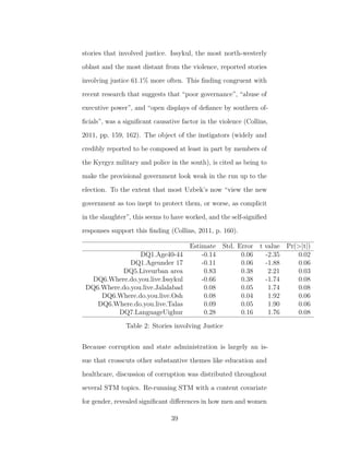 stories that involved justice. Issykul, the most north-westerly
oblast and the most distant from the violence, reported stories
involving justice 61.1% more often. This ﬁnding congruent with
recent research that suggests that “poor governance”, “abuse of
executive power”, and “open displays of deﬁance by southern of-
ﬁcials”, was a signiﬁcant causative factor in the violence (Collins,
2011, pp. 159, 162). The object of the instigators (widely and
credibly reported to be composed at least in part by members of
the Kyrgyz military and police in the south), is cited as being to
make the provisional government look weak in the run up to the
election. To the extent that most Uzbek’s now “view the new
government as too inept to protect them, or worse, as complicit
in the slaughter”, this seems to have worked, and the self-signiﬁed
responses support this ﬁnding (Collins, 2011, p. 160).
Estimate Std. Error t value Pr(>|t|)
DQ1.Age40-44 -0.14 0.06 -2.35 0.02
DQ1.Ageunder 17 -0.11 0.06 -1.88 0.06
DQ5.Liveurban area 0.83 0.38 2.21 0.03
DQ6.Where.do.you.live.Issykul -0.66 0.38 -1.74 0.08
DQ6.Where.do.you.live.Jalalabad 0.08 0.05 1.74 0.08
DQ6.Where.do.you.live.Osh 0.08 0.04 1.92 0.06
DQ6.Where.do.you.live.Talas 0.09 0.05 1.90 0.06
DQ7.LanguageUighur 0.28 0.16 1.76 0.08
Table 2: Stories involving Justice
Because corruption and state administration is largely an is-
sue that crosscuts other substantive themes like education and
healthcare, discussion of corruption was distributed throughout
several STM topics. Re-running STM with a content covariate
for gender, revealed signiﬁcant diﬀerences in how men and women
39
 