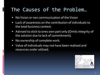 The Causes of the Problem…
 NoVision or non communication of theVision
 Lack of awareness on the contribution of individuals to
the total business context.
 Advised to stick to ones own part only [Omits integrity of
the solution due to lack of commitment].
 No ownership of complete work.
 Value of individuals may not have been realized and
resources under utilized.
3
 