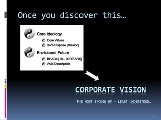 Once you discover this…
7
CORPORATE VISION
THE MOST SPOKEN OF - LEAST UNDERSTOOD…
 