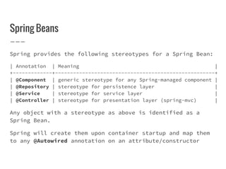 Spring Beans
Spring provides the following stereotypes for a Spring Bean:
| Annotation | Meaning |
+-------------+-----------------------------------------------------+
| @Component | generic stereotype for any Spring-managed component |
| @Repository | stereotype for persistence layer |
| @Service | stereotype for service layer |
| @Controller | stereotype for presentation layer (spring-mvc) |
Any object with a stereotype as above is identified as a
Spring Bean.
Spring will create them upon container startup and map them
to any @Autowired annotation on an attribute/constructor
 