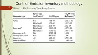 Cont. of Emission inventory methodology
Method 2. The Screening Value Range Method10
 