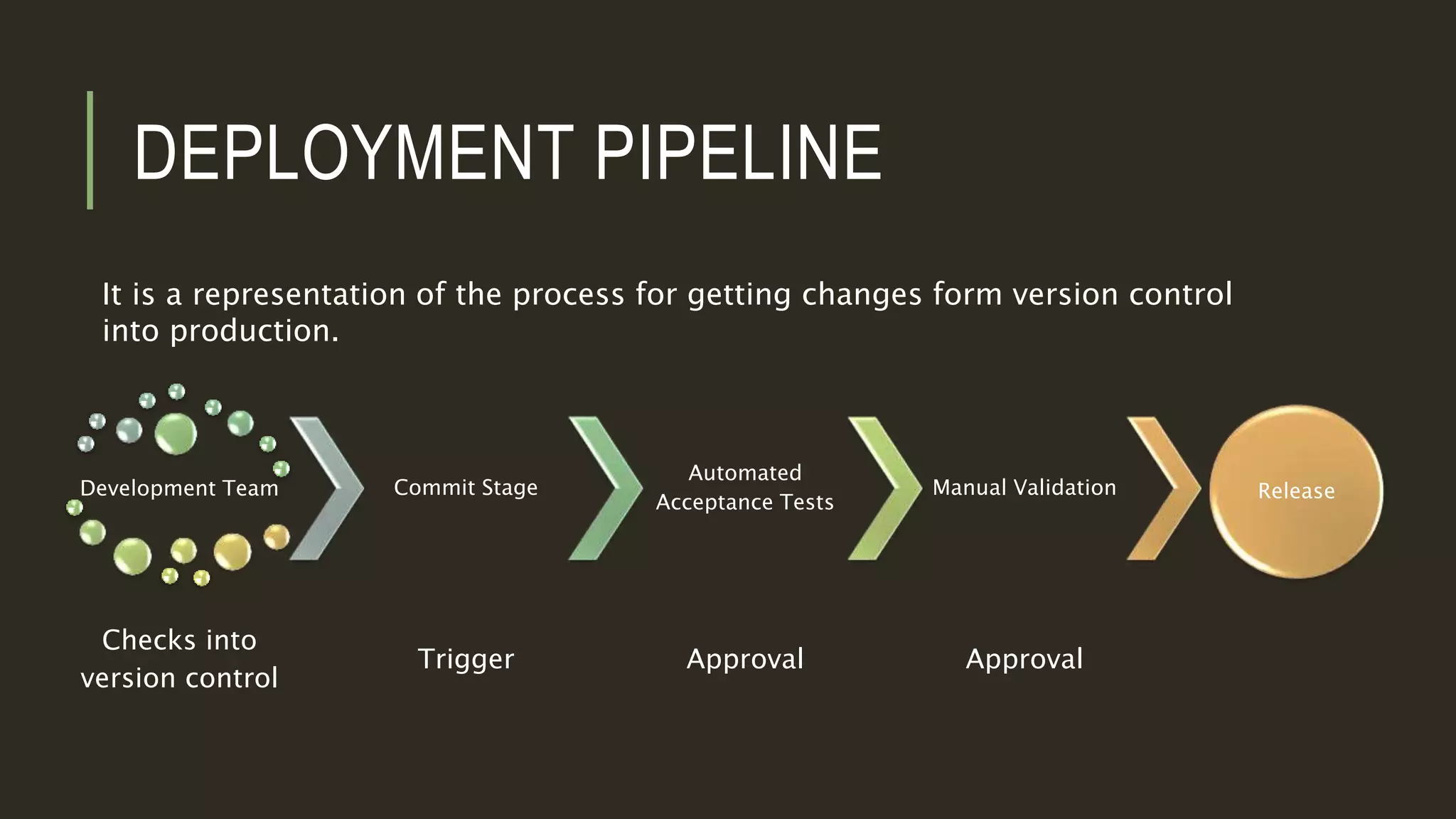 DEPLOYMENT PIPELINE
It is a representation of the process for getting changes form version control
into production.
Development Team
Checks into
version control
Commit Stage
Trigger
Automated
Acceptance Tests
Approval
Manual Validation
Approval
Release
 