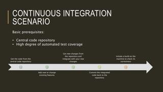 CONTINUOUS INTEGRATION
SCENARIO
Get the code from the
central code repository
Add new or change
existing features
Get new changes from
the repository and
integrate with your new
changes
Commit the integrated
code back to the
repository
Initiate a build on the
mainline to check its
correctness
Basic prerequisites:
• Central code repository
• High degree of automated test coverage
 