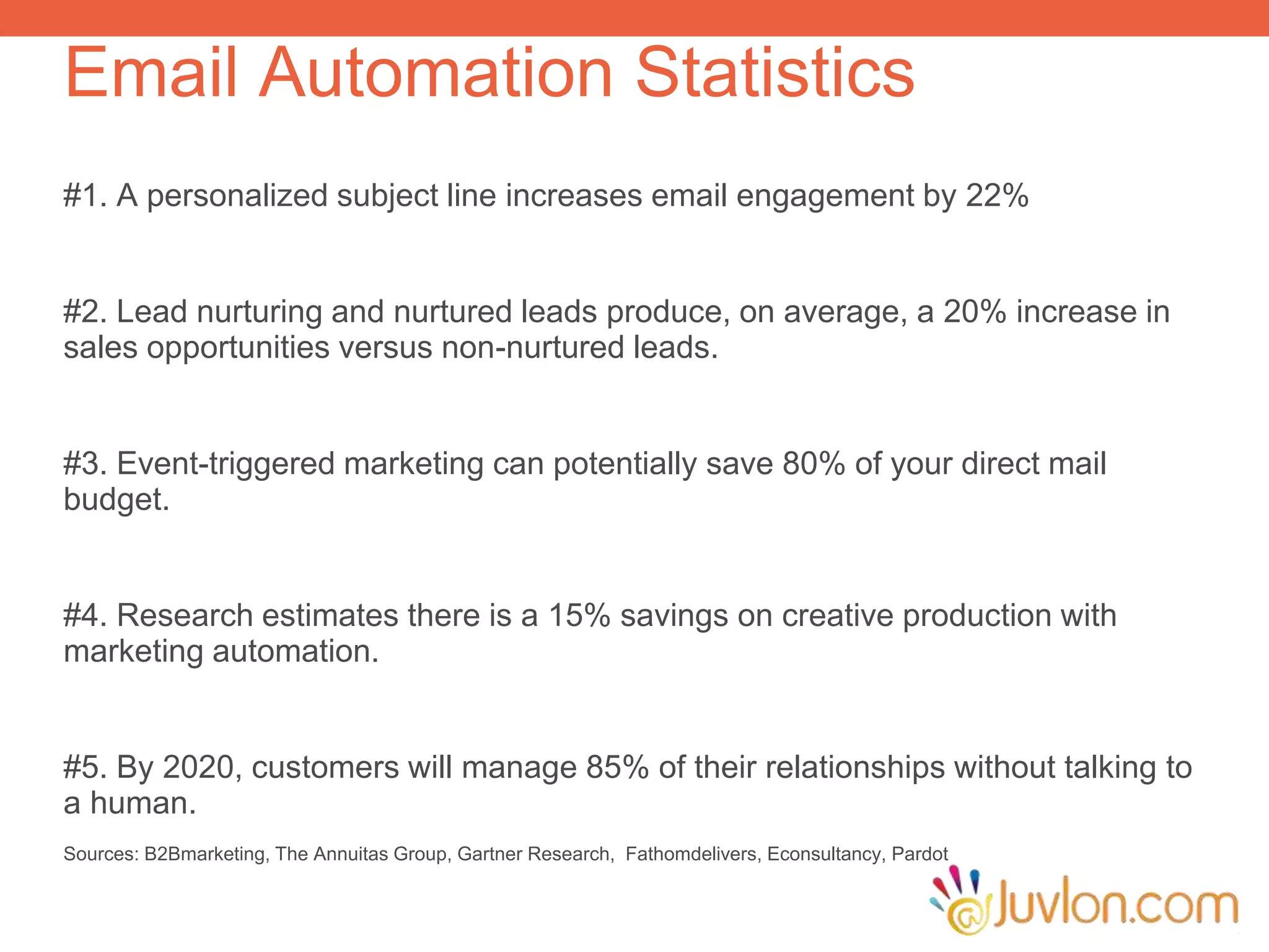 Email Automation Statistics
#1. A personalized subject line increases email engagement by 22%
#2. Lead nurturing and nurtured leads produce, on average, a 20% increase in
sales opportunities versus non-nurtured leads.
#3. Event-triggered marketing can potentially save 80% of your direct mail
budget.
#4. Research estimates there is a 15% savings on creative production with
marketing automation.
#5. By 2020, customers will manage 85% of their relationships without talking to
a human.
Sources: B2Bmarketing, The Annuitas Group, Gartner Research, Fathomdelivers, Econsultancy, Pardot
 