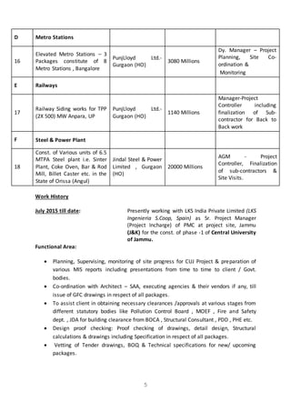 5
D Metro Stations
16
Elevated Metro Stations – 3
Packages constitute of 8
Metro Stations , Bangalore
PunjLloyd Ltd.-
Gurgaon (HO)
3080 Millions
Dy. Manager – Project
Planning, Site Co-
ordination &
Monitoring
E Railways
17
Railway Siding works for TPP
(2X 500) MW Anpara, UP
PunjLloyd Ltd.-
Gurgaon (HO)
1140 Millions
Manager-Project
Controller including
finalization of Sub-
contractor for Back to
Back work
F Steel & Power Plant
18
Const. of Various units of 6.5
MTPA Steel plant i.e. Sinter
Plant, Coke Oven, Bar & Rod
Mill, Billet Caster etc. in the
State of Orissa (Angul)
Jindal Steel & Power
Limited , Gurgaon
(HO)
20000 Millions
AGM - Project
Controller, Finalization
of sub-contractors &
Site Visits.
Work History
July 2015 till date: Presently working with LKS India Private Limited (LKS
Ingenieria S.Coop, Spain) as Sr. Project Manager
(Project Incharge) of PMC at project site, Jammu
(J&K) for the const. of phase -1 of Central University
of Jammu.
Functional Area:
 Planning, Supervising, monitoring of site progress for CUJ Project & preparation of
various MIS reports including presentations from time to time to client / Govt.
bodies.
 Co-ordination with Architect – SAA, executing agencies & their vendors if any, till
issue of GFC drawings in respect of all packages.
 To assist client in obtaining necessary clearances /approvals at various stages from
different statutory bodies like Pollution Control Board , MOEF , Fire and Safety
dept. , JDA for building clearance from BOCA , Structural Consultant , PDD , PHE etc.
 Design proof checking: Proof checking of drawings, detail design, Structural
calculations & drawings including Specification in respect of all packages.
 Vetting of Tender drawings, BOQ & Technical specifications for new/ upcoming
packages.
 