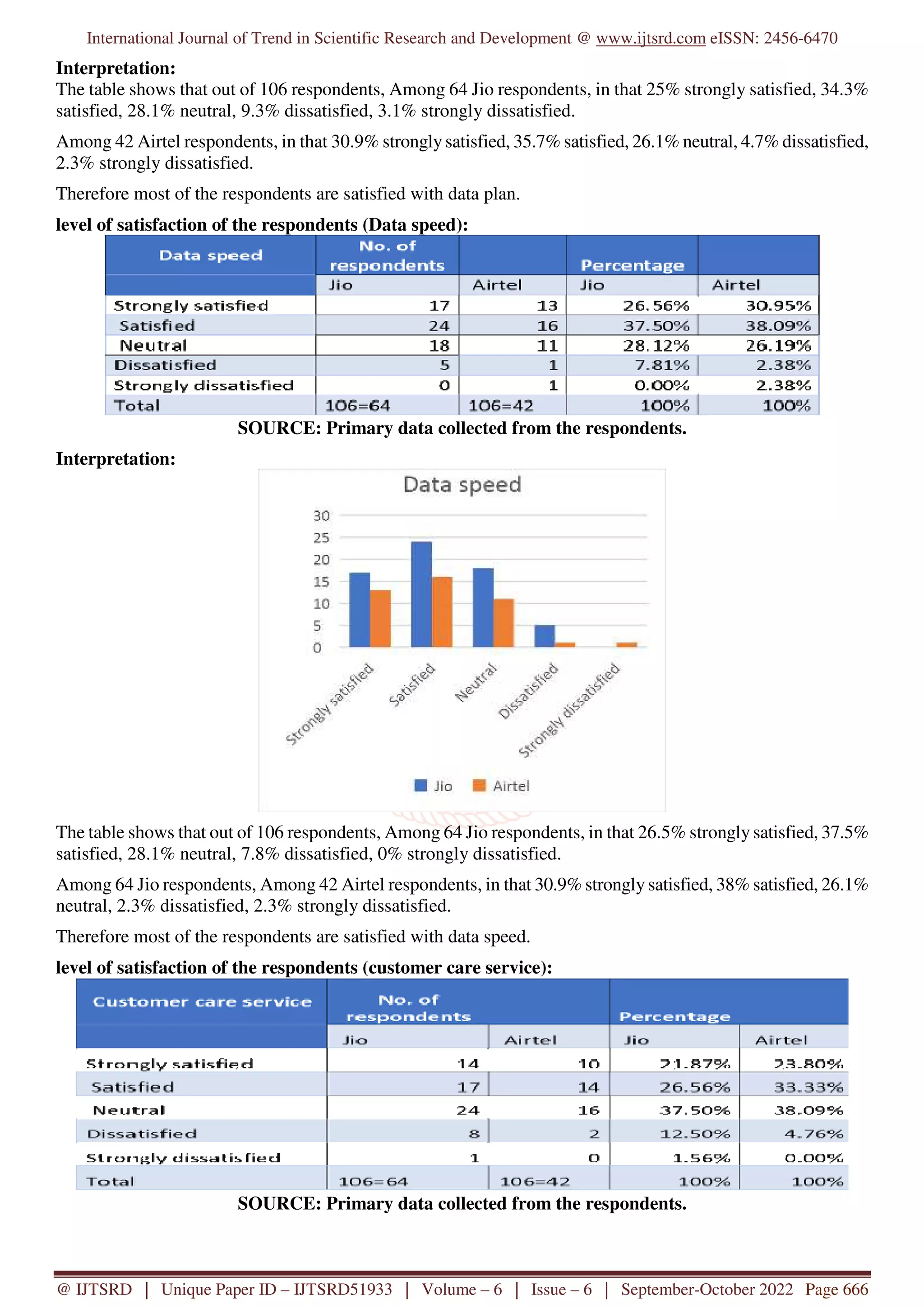 A Comparative Analysis on Customer Satisfaction towards Reliance Jio ...