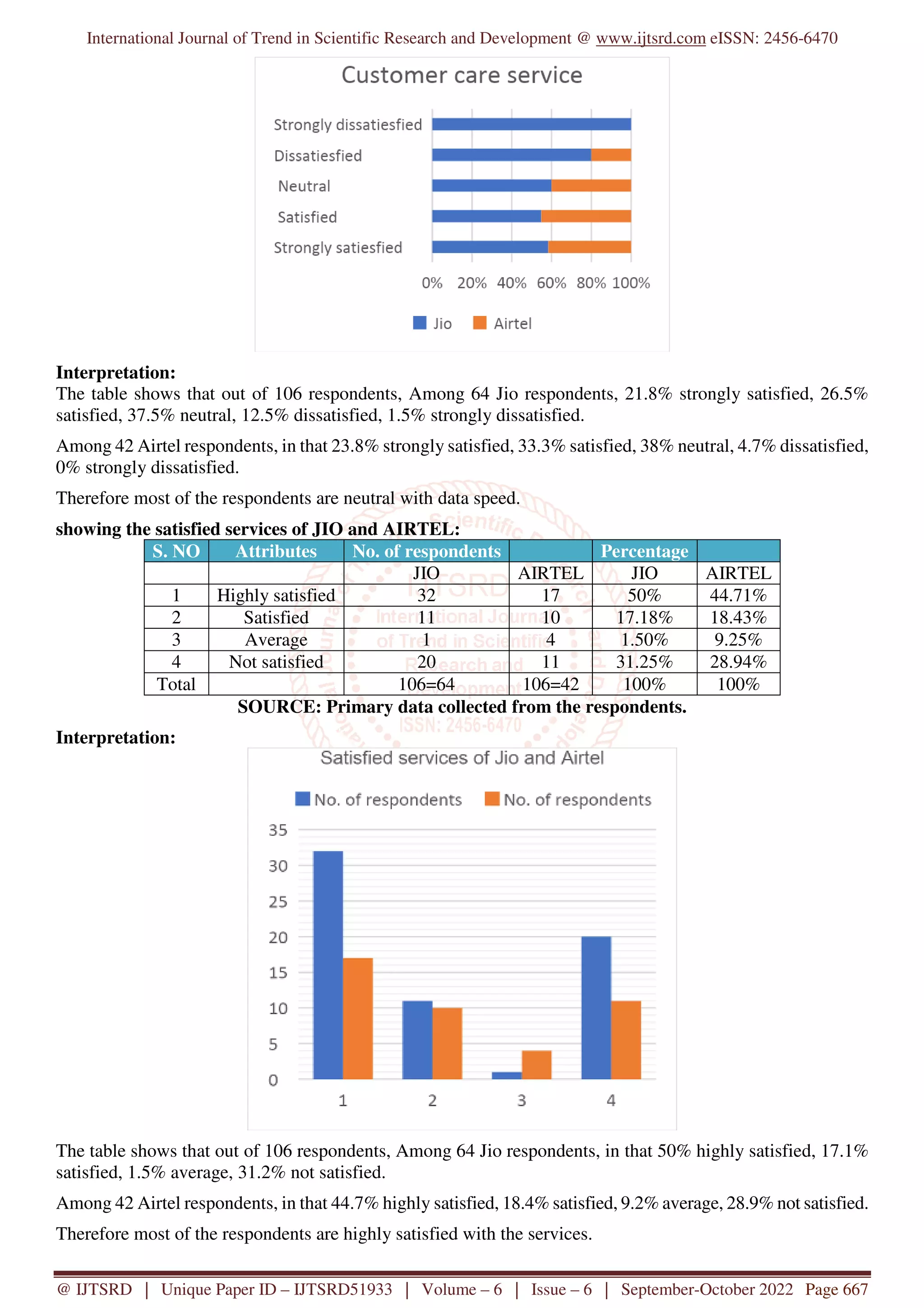 A Comparative Analysis on Customer Satisfaction towards Reliance Jio ...