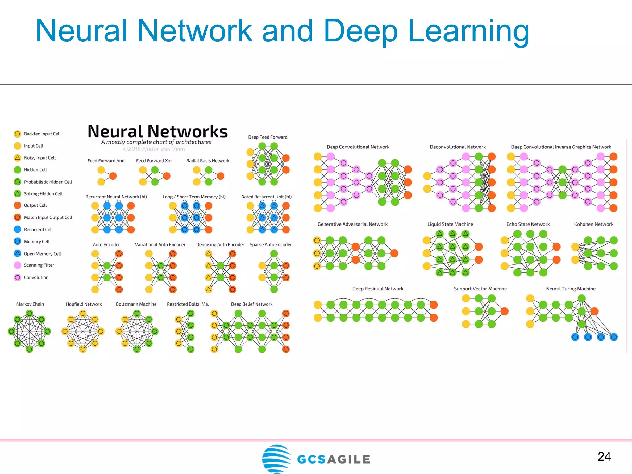 Neural Network and Deep Learning
24
 