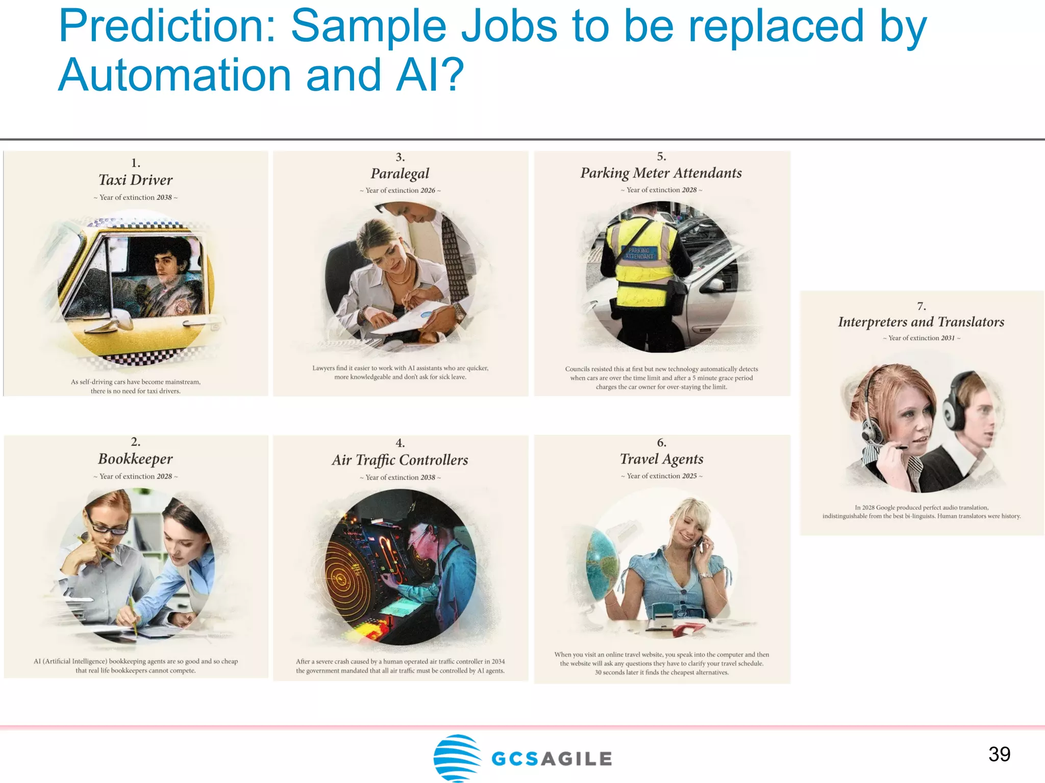 Prediction: Sample Jobs to be replaced by
Automation and AI?
39
 