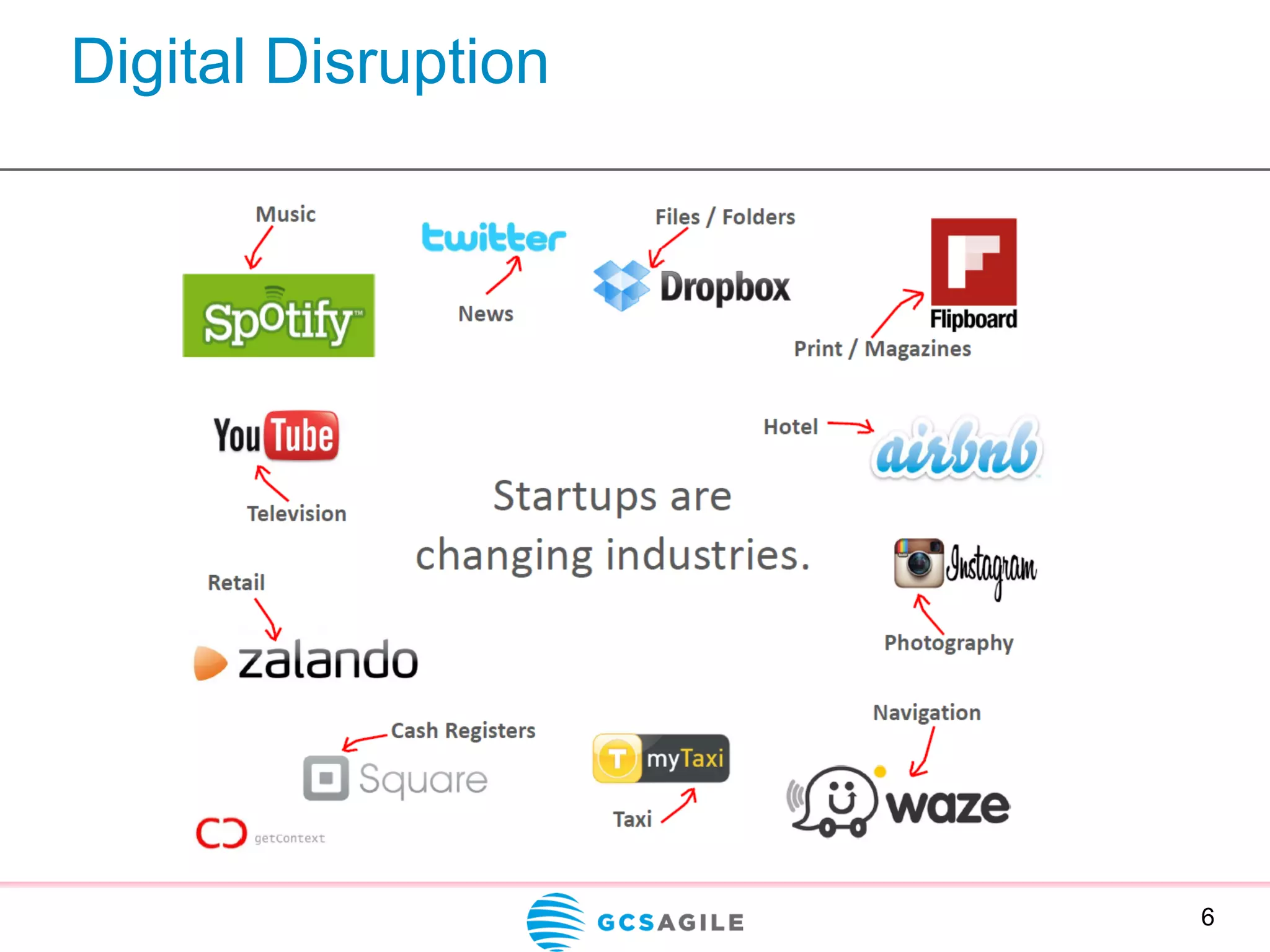 Digital Disruption
6
 