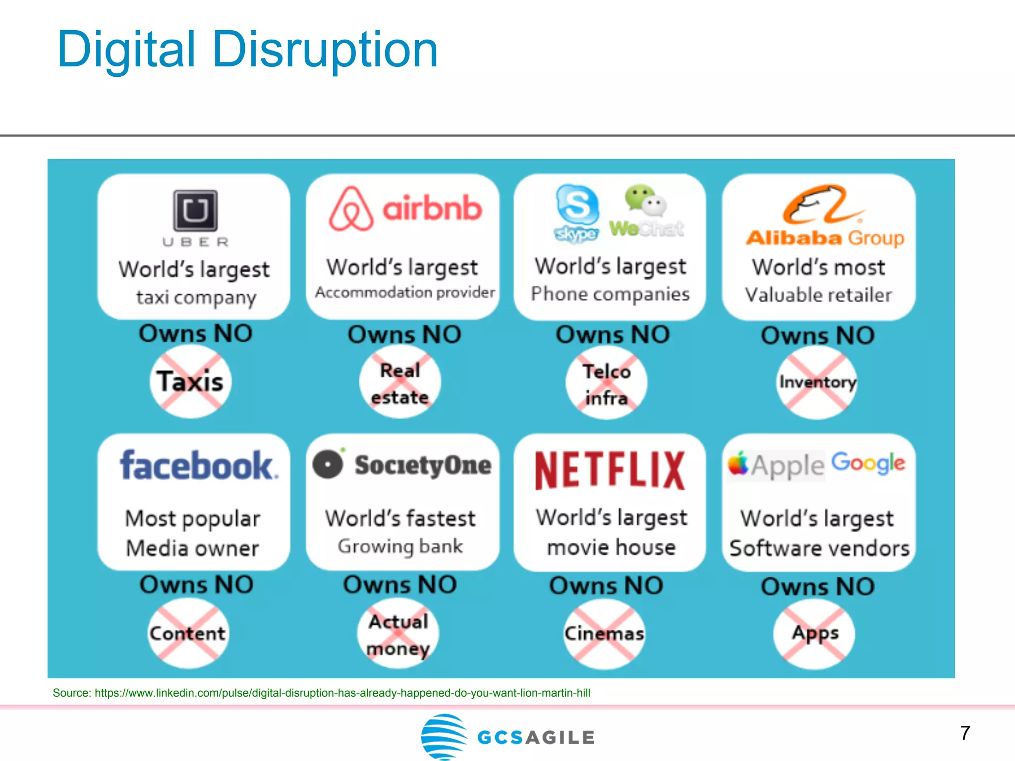 Digital Disruption
7
Source: https://www.linkedin.com/pulse/digital-disruption-has-already-happened-do-you-want-lion-martin-hill
 