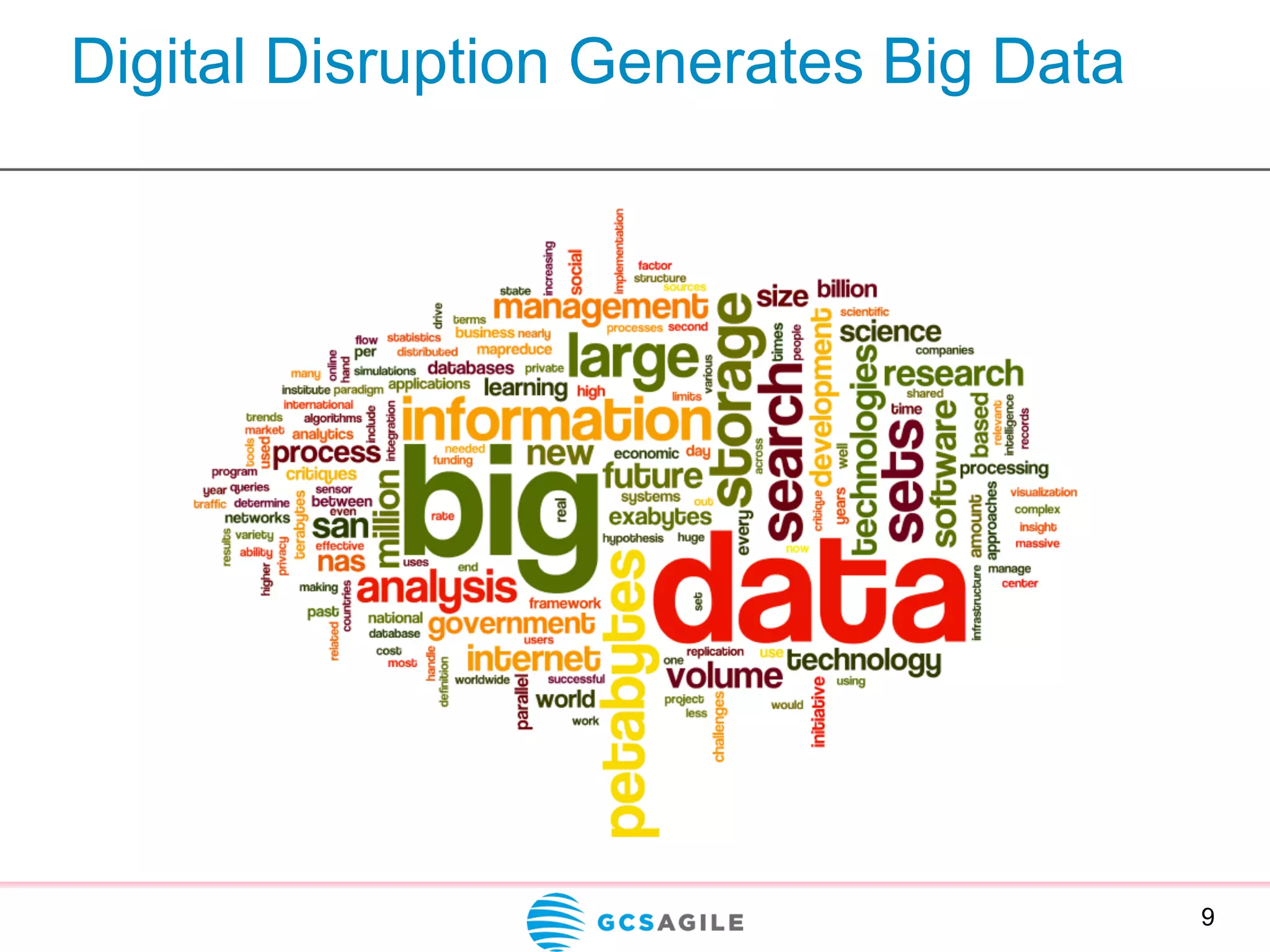 Digital Disruption Generates Big Data
9
 