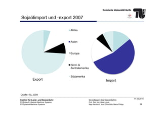 Sojaölimport und -export 2007
Afrika
Asien
Europa
24
Institut für Land- und Seeverkehr
FG Entwurf & Betrieb Maritimer Systeme
FG Dynamik Maritimer Systeme
Grundlagen des Seeverkehrs
Prof. Dipl.-Ing. Horst Linde
Kaja Nentwich, José Chinchilla, Maria Philipp
17.05.2010
Nord- &
Zentralamerika
Südamerika
Export Import
Quelle: ISL 2009
 