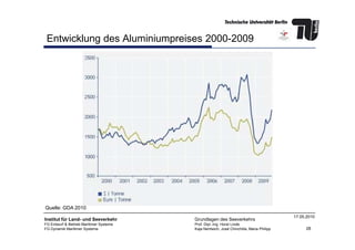 Entwicklung des Aluminiumpreises 2000-2009
28
Institut für Land- und Seeverkehr
FG Entwurf & Betrieb Maritimer Systeme
FG Dynamik Maritimer Systeme
Grundlagen des Seeverkehrs
Prof. Dipl.-Ing. Horst Linde
Kaja Nentwich, José Chinchilla, Maria Philipp
17.05.2010
Quelle: GDA 2010
 