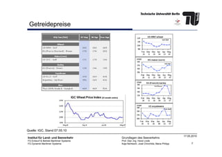 Getreidepreise
7
Institut für Land- und Seeverkehr
FG Entwurf & Betrieb Maritimer Systeme
FG Dynamik Maritimer Systeme
Grundlagen des Seeverkehrs
Prof. Dipl.-Ing. Horst Linde
Kaja Nentwich, José Chinchilla, Maria Philipp
17.05.2010
Quelle: IGC, Stand 07.05.10
 