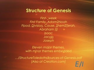Structure of Genesis
First-_week
First Family, Adam2Noah
Flood, Division, Cause, Shem2Terah,
Abraham (I)
Isaac
Jacob
Joseph
Eleven major themes,
with minor themes embedded
…/StructureToledothsSources-of-Genesis.pdf
[Also at Creation.com]
E/I
 