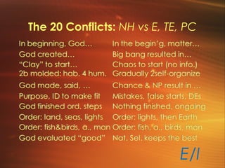 The 20 Conflicts: NH vs E, TE, PC
E/I
 