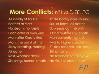 More Conflicts: NH vs E, TE, PC
E/I
 