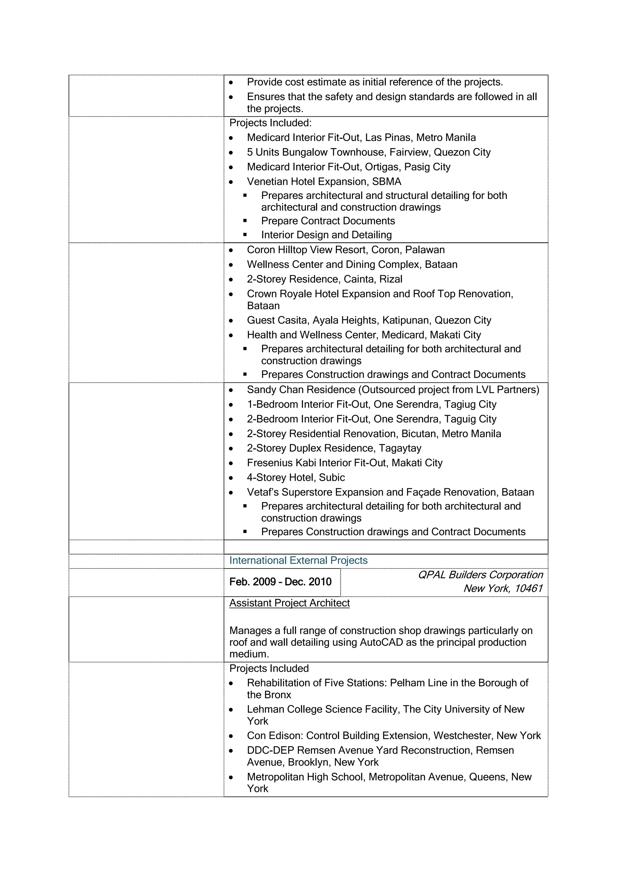  Provide cost estimate as initial reference of the projects.
 Ensures that the safety and design standards are followed in all
the projects.
Projects Included:
 Medicard Interior Fit-Out, Las Pinas, Metro Manila
 5 Units Bungalow Townhouse, Fairview, Quezon City
 Medicard Interior Fit-Out, Ortigas, Pasig City
 Venetian Hotel Expansion, SBMA
 Prepares architectural and structural detailing for both
architectural and construction drawings
 Prepare Contract Documents
 Interior Design and Detailing
 Coron Hilltop View Resort, Coron, Palawan
 Wellness Center and Dining Complex, Bataan
 2-Storey Residence, Cainta, Rizal
 Crown Royale Hotel Expansion and Roof Top Renovation,
Bataan
 Guest Casita, Ayala Heights, Katipunan, Quezon City
 Health and Wellness Center, Medicard, Makati City
 Prepares architectural detailing for both architectural and
construction drawings
 Prepares Construction drawings and Contract Documents
 Sandy Chan Residence (Outsourced project from LVL Partners)
 1-Bedroom Interior Fit-Out, One Serendra, Tagiug City
 2-Bedroom Interior Fit-Out, One Serendra, Taguig City
 2-Storey Residential Renovation, Bicutan, Metro Manila
 2-Storey Duplex Residence, Tagaytay
 Fresenius Kabi Interior Fit-Out, Makati City
 4-Storey Hotel, Subic
 Vetaf’s Superstore Expansion and Façade Renovation, Bataan
 Prepares architectural detailing for both architectural and
construction drawings
 Prepares Construction drawings and Contract Documents
International External Projects
Feb. 2009 – Dec. 2010
QPAL Builders Corporation
New York, 10461
Assistant Project Architect
Manages a full range of construction shop drawings particularly on
roof and wall detailing using AutoCAD as the principal production
medium.
Projects Included
 Rehabilitation of Five Stations: Pelham Line in the Borough of
the Bronx
 Lehman College Science Facility, The City University of New
York
 Con Edison: Control Building Extension, Westchester, New York
 DDC-DEP Remsen Avenue Yard Reconstruction, Remsen
Avenue, Brooklyn, New York
 Metropolitan High School, Metropolitan Avenue, Queens, New
York
 