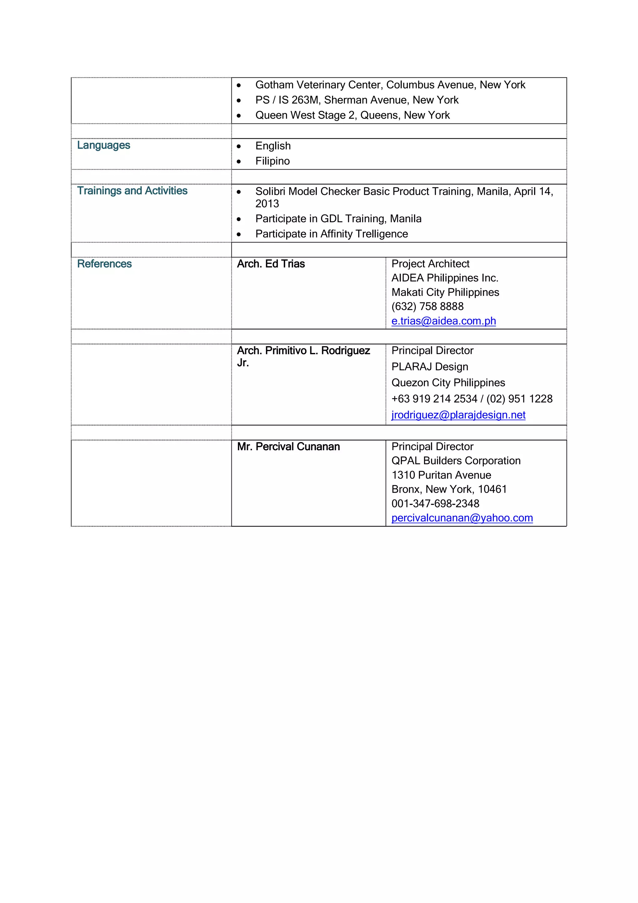  Gotham Veterinary Center, Columbus Avenue, New York
 PS / IS 263M, Sherman Avenue, New York
 Queen West Stage 2, Queens, New York
Languages  English
 Filipino
Trainings and Activities  Solibri Model Checker Basic Product Training, Manila, April 14,
2013
 Participate in GDL Training, Manila
 Participate in Affinity Trelligence
References Arch. Ed Trias Project Architect
AIDEA Philippines Inc.
Makati City Philippines
(632) 758 8888
e.trias@aidea.com.ph
Arch. Primitivo L. Rodriguez
Jr.
Principal Director
PLARAJ Design
Quezon City Philippines
+63 919 214 2534 / (02) 951 1228
jrodriguez@plarajdesign.net
Mr. Percival Cunanan Principal Director
QPAL Builders Corporation
1310 Puritan Avenue
Bronx, New York, 10461
001-347-698-2348
percivalcunanan@yahoo.com
 