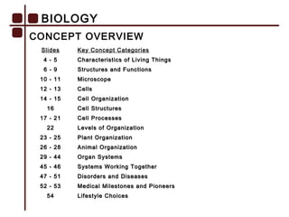 82 biology | PPT