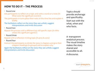 • Round one
Ask participants to reflect on a topic and write a word on a note (fx
What were the significant events?)
The participants in turns place their note on the time line and explain it
briefly
The facilitators reflect on the story they see unfold, suggest
interpretations and invite discussion
• Round two
Repeat the process with a different but still specific topic (fx Who
where the significant agents?)
• Round three
Repeat with a reflection inviting topic (fx pros & cons)
• Round four
Instruct the participants to divide the story in chapters and give their
chapters headings (in groups) and to explain why
Again the facilitators reflect on the story they see unfold, suggest
interpretations and invite discussion
Topics should
provide anchorage
and specificality.
Start out with the
what, when and
who facts.
A transparent
analytical process.
The visual timeline
makes the story
shared and
accessible to all.
A discourse.
5
25-11-2016
HOW TO DO IT – THE PROCESS
 