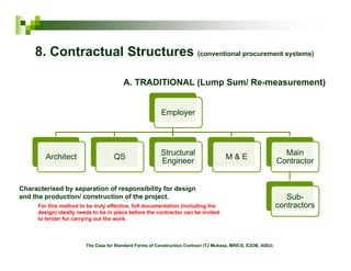 The Case for Standard Forms of Construction Contract | PDF