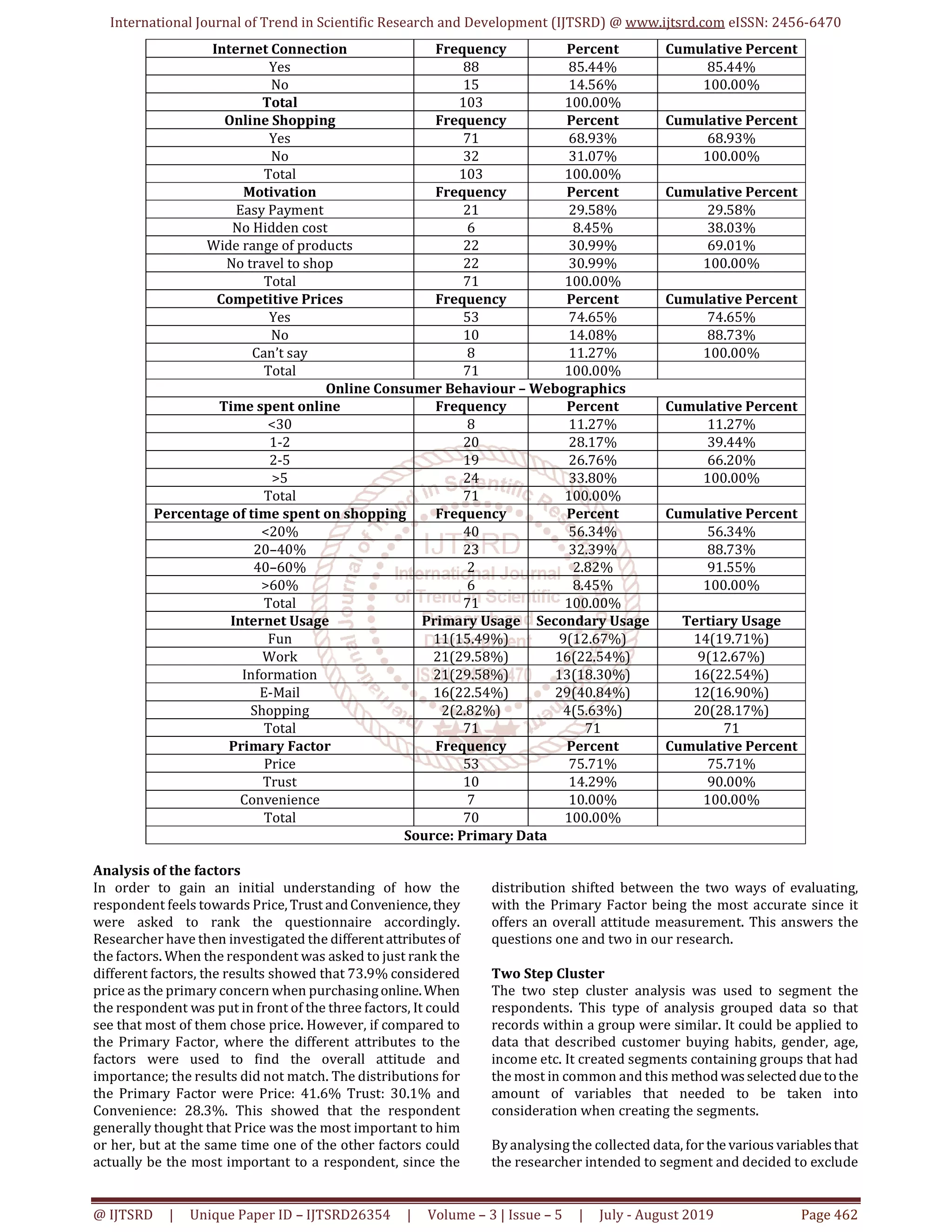 Consumer Behaviour in Online Shopping | PDF