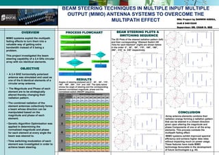 BEAM STEERING TECHNIQUES IN MULTIPLE INPUT MULTIPLE
OUTPUT (MIMO) ANTENNA SYSTEMS TO OVERCOME THE
MULTIPATH EFFECT
OVERVIEW
MIMO systems exploit the multipath
fading effects to turn them into a
valuable way of getting extra
bandwidth instead of it being a
problem.
This project investigated the beam
steering capability of a 2.4 GHz circular
array with six identical elements.
MSc Project by DARWIN ASEKA,
UoB # 04015245
Supervisor: DR. CHAN H. SEE
OBJECTIVE
• A 2.4 GHZ horizontally polarized
antenna was simulated and used as
one of the 6 identical elements of a
circular array antenna.
• The Magnitude and Phase of each
element are to be strategically
altered thereby changing their
radiation pattern.
• The combined radiation of the
element antennas collectively forms
a beam whose direction can be
manipulated based on the
magnitude and phase of each
element.
• Genetic Algorithm Optimisation was
applied in determining the
normalized magnitude and phase
for each element at every angle the
beam was steered to.
• Time switching modulation of each
element was investigated in order to
achieve beam steering.
PROCESS FLOWCHART
CONCLUSION
•Array antenna elements combine their
radiation energy forming a radiation pattern
that can be steered in a chosen direction
given upon altering the magnitude and
phase Components of one or all the array
elements. This process combats the
multipath fading effect.
•MIMO systems exhibit improved spectral
efficiency and achieve higher data rates
without impacting much on power usage.
These features have made MIMO
technology favourable in the development
of future technologies e.g. 4G.
Angles of steering analysed are 0°, 30°, 65°, 170°,
180°, 190°, 290°, 310° and 330°. The table below
shows the angle of steering and the corresponding
element normalized magnitude, phase and the
normalized switch ON/OFF sequence.
ELEMENT
NUMBER
(i)
ELEMENT
ANTENNA
PARAMETERS
BEAM STEERING ANGLE (degrees)
0° 30° 65° 170° 180° 190° 290° 310° 330°
1
Normalized
Magnitude 0.470 0.511 0.853 0.075 0.489 0.295 0.915 0.413 0.501
Phase Shift
(degrees) 354.198° 90.989° 275.165° 72.791° 129.319° 148.835° 258.374° 354.286° 313.934°
Normalized
Switch ON 0.2393 0.0000 0.1990 0.4017 0.2063 0.1898 0.1946 0.6183 0.6401
Normalized
Switch OFF 0.3225 0.2520 0.9231 0.4370 0.4514 0.3764 1.0000 1.0000 0.9765
2
Magnitude 0.786 0.411 0.097 0.614 0.933 0.510 0.453 0.516 0.851
Phase Shift
(degrees) 204.872° 167.863° 229.316° 9.231° 295.470° 187.692° 103.761° 230.769° 216.154°
Normalized
Switch ON 0.4570 0.1810 0.4031 0.1366 0.3020 0.2129 0.1186 0.2644 0.1607
Normalized
Switch OFF 0.6491 0.3799 0.4684 0.4490 1.0000 0.5486 0.3842 0.9105 1.0000
3
Magnitude 0.347 0.982 0.573 0.584 0.559 0.838 0.184 0.326 0.523
Phase Shift
(degrees) 47.121° 346.022° 359.912° 87.033° 36.484° 273.846° 203.429° 35.604° 43.077°
Normalized
Switch ON 0.1821 0.2767 0.5853 0.3004 0.0061 0.2721 0.4225 0.0965 0.0000
Normalized
Switch OFF 0.4952 1.0000 1.0000 0.5949 0.2916 0.9227 0.5263 0.3778 0.3536
4
Magnitude 0.428 0.201 0.932 0.503 0.082 0.290 0.456 0.491 0.144
Phase Shift
(degrees) 319.209° 232.527° 249.846° 182.330° 77.099° 72.703° 235.516° 242.813° 185.407°
Normalized
Switch ON 0.3601 0.3629 0.0000 0.5132 0.2080 0.0000 0.4124 0.3503 0.4728
Normalized
Switch OFF 1.0000 0.4578 0.9838 0.7917 0.2471 0.1833 0.6799 0.8679 0.5446
5
Magnitude 0.498 0.591 0.029 0.971 0.486 0.625 0.389 0.439 0.805
Phase Shift
(degrees) 128.264° 160.352° 91.165° 42.198° 22.505° 346.725° 352.879° 20.044° 227.780°
Normalized
Switch ON 0.0000 0.1167 0.0485 0.0000 0.0000 0.5675 0.6961 0.0000 0.2760
Normalized
Switch OFF 0.6816 0.4140 0.0680 0.7168 0.2435 0.0000 0.9213 0.4185 0.9389
6
Magnitude 0.259 0.906 0.541 0.566 0.793 0.9938 0.199 0.122 0.389
Phase Shift
(degrees) 236.396° 337.407° 188.484° 293.099° 288° 253.978° 16.527° 184.527° 63.648°
Normalized
Switch ON 0.5161 0.3506 0.1303 0.7160 0.4108 0.0949 0.0000 0.4554 0.0979
Normalized
Switch OFF 0.7674 0.8915 0.5181 1.0000 0.8622 1.0000 0.1124 0.5536 0.3516
RESULTS 0.2
0.4
0.6
0.8
1
30
210
60
240
90
270
120
300
150
330
180 0
0.2
0.4
0.6
0.8
1
30
210
60
240
90
270
120
300
150
330
180 0
0.2
0.4
0.6
0.8
1
30
210
60
240
90
270
120
300
150
330
180 0
0.2
0.4
0.6
0.8
1
30
210
60
240
90
270
120
300
150
330
180 0
0.2
0.4
0.6
0.8
1
30
210
60
240
90
270
120
300
150
330
180 0
The 2D Plots of the steered radiation pattern (left)
and their corresponding “Element Switch ON
Time for each Element” (right) are shown below
in the order: 0°, 30°, 65°, 170°, 180°, 190°,
290°, 310° to 330° respectively.
0.2
0.4
0.6
0.8
1
30
210
60
240
90
270
120
300
150
330
180 0
0.2
0.4
0.6
0.8
1
30
210
60
240
90
270
120
300
150
330
180 0
0.2
0.4
0.6
0.8
1
30
210
60
240
90
270
120
300
150
330
180 0
0.2
0.4
0.6
0.8
1
30
210
60
240
90
270
120
300
150
330
180 0
BEAM STEERING PLOTS &
SWITCHING SEQUENCE
 