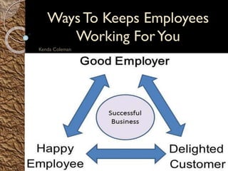 Ways To Keeps Employees
Working ForYou
Kenda Coleman
 