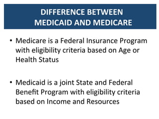  	
  DIFFERENCE	
  BETWEEN	
  
	
  	
  	
  MEDICAID	
  AND	
  MEDICARE	
  
•  Medicare	
  is	
  a	
  Federal	
  Insurance	
  Program	
  
with	
  eligibility	
  criteria	
  based	
  on	
  Age	
  or	
  
Health	
  Status	
  
•  Medicaid	
  is	
  a	
  joint	
  State	
  and	
  Federal	
  
Beneﬁt	
  Program	
  with	
  eligibility	
  criteria	
  
based	
  on	
  Income	
  and	
  Resources	
  
 