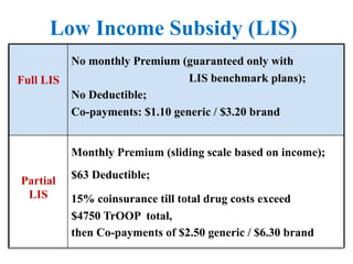 Low Income Subsidy (LIS)
Full LIS
No monthly Premium (guaranteed only with
LIS benchmark plans);
No Deductible;
Co-payments: $1.10 generic / $3.20 brand
Partial
LIS
Monthly Premium (sliding scale based on income);
$63 Deductible;
15% coinsurance till total drug costs exceed
$4750 TrOOP total,
then Co-payments of $2.50 generic / $6.30 brand
 
