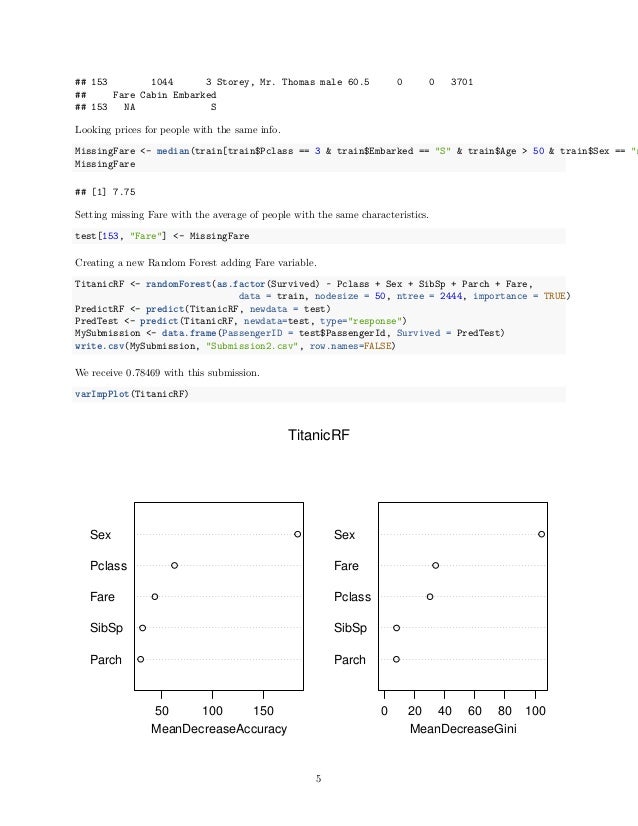 random forest titanic