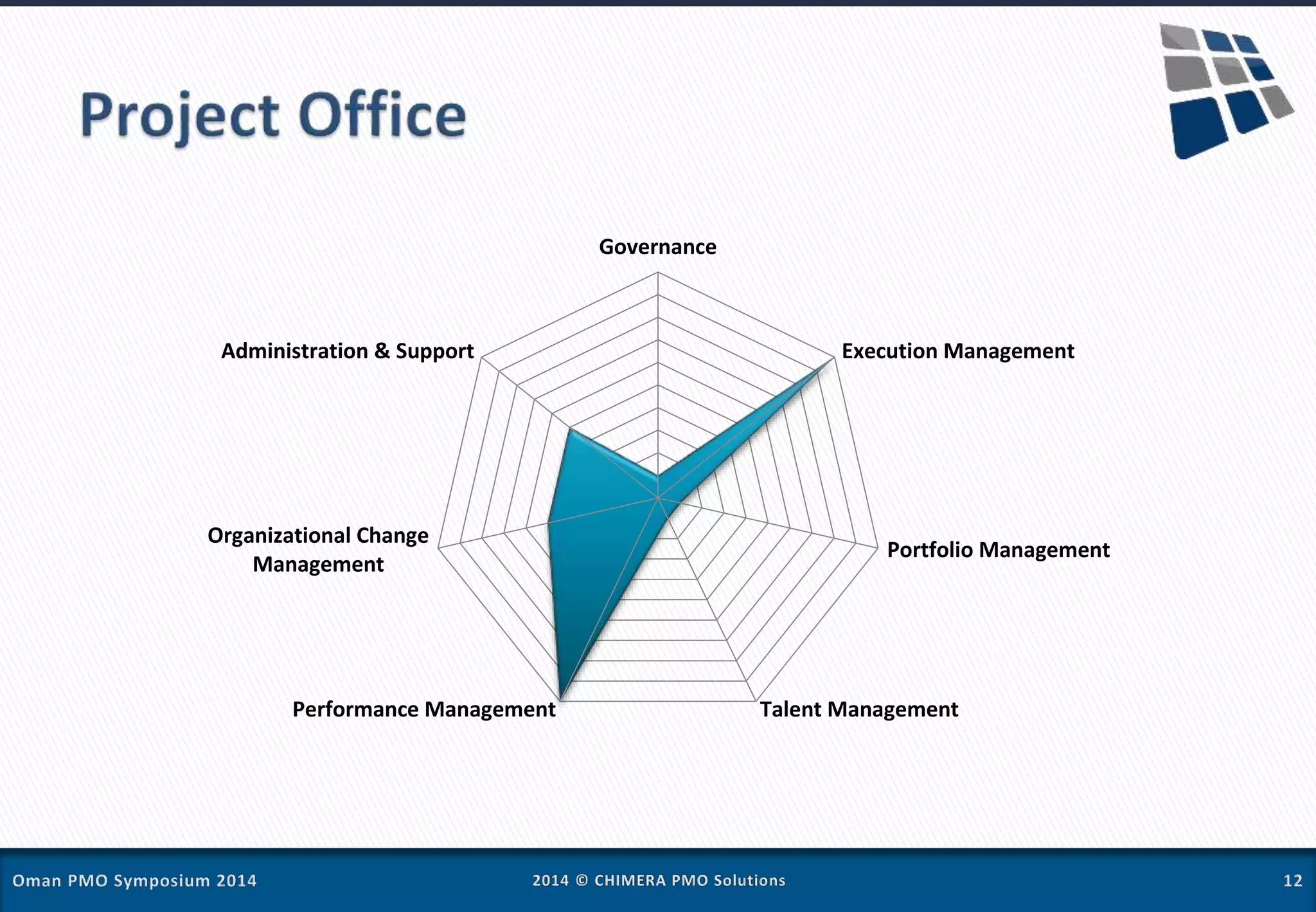 Governance
Execution Management
Portfolio Management
Talent ManagementPerformance Management
Organizational Change
Management
Administration & Support
 