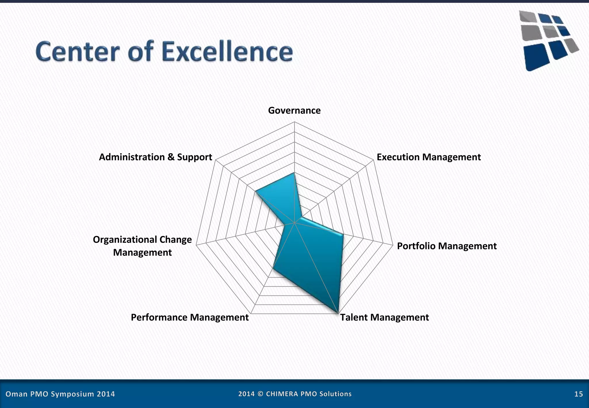 Governance
Execution Management
Portfolio Management
Talent ManagementPerformance Management
Organizational Change
Management
Administration & Support
 
