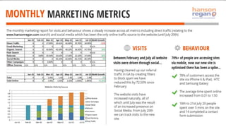 mONTHLY mARKETING rEPORT jULY