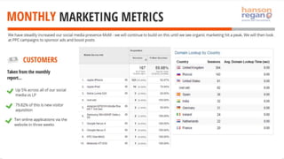 mONTHLY mARKETING rEPORT jULY