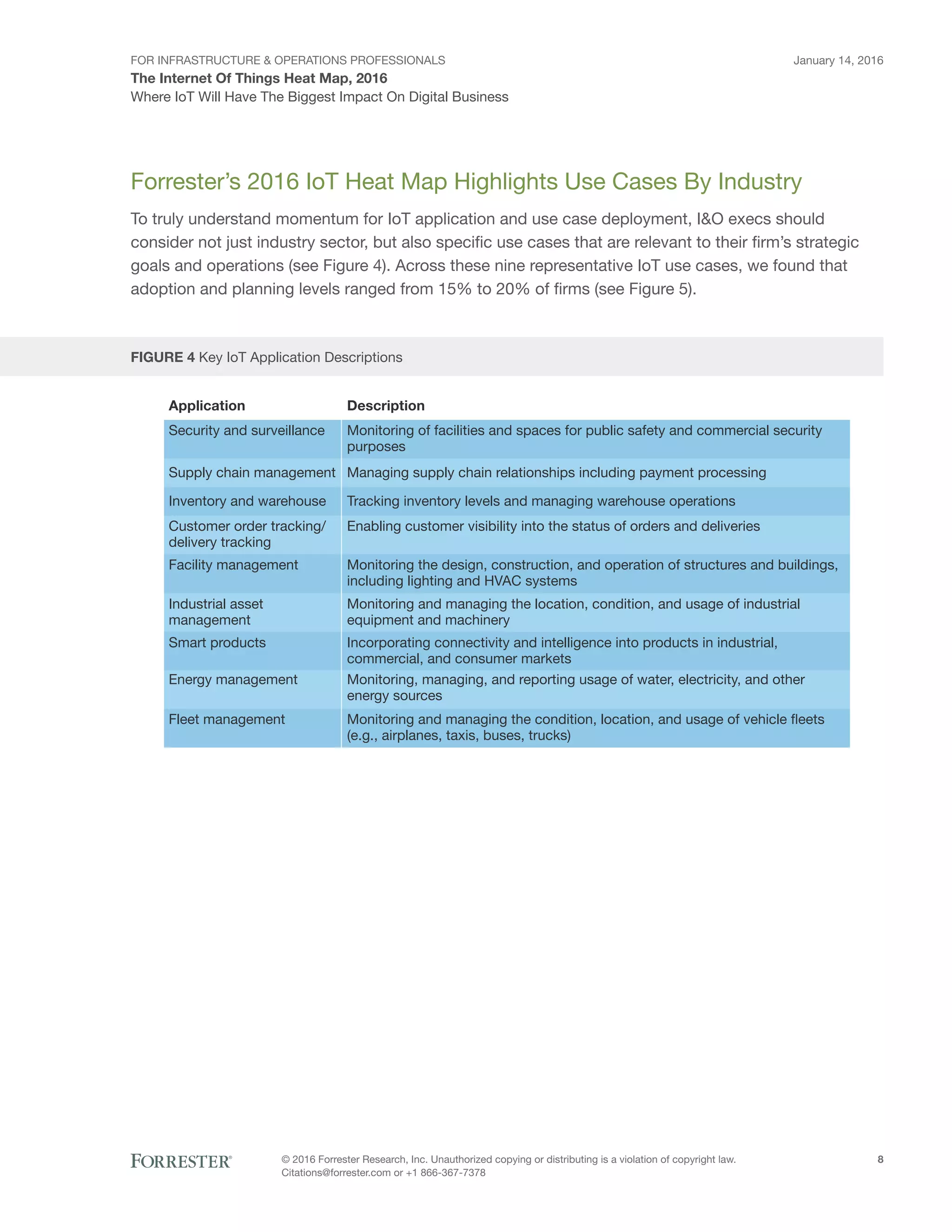 forrester-the-iot-heat-map | PDF