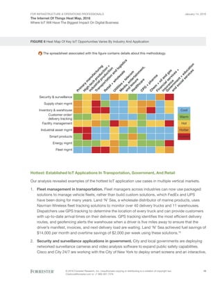 forrester-the-iot-heat-map | PDF