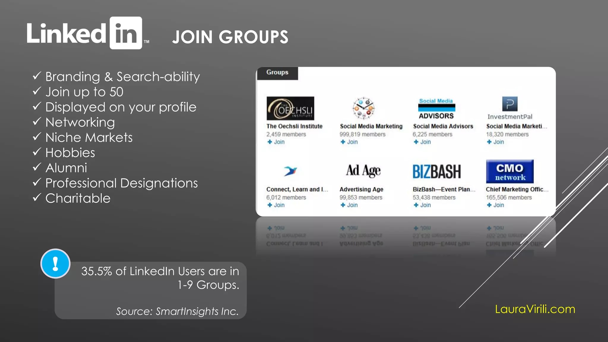 JOIN GROUPS
 Branding & Search-ability
 Join up to 50
 Displayed on your profile
 Networking
 Niche Markets
 Hobbies
 Alumni
 Professional Designations
 Charitable
35.5% of LinkedIn Users are in
1-9 Groups.
Source: SmartInsights Inc.
!
LauraVirili.com
 