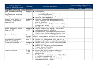Learning Objectives
Directly Related to the Job
Timescale Evidence/Description
Confirmation/Sign-off Signature
Student Tutor Supervisor
Project 01 – Discharge Lounge Utilisation
Gain overview of discharge
lounge and services provided,
and understand pressures
and key issues
Weeks 02
and 03
• Meetings with:
o Discharge lounge management team
o Discharge lounge staff
o Key users of discharge lounge services
• Induction sheet (Appendix 1)
Produce report ‘Review of
Discharge Lounge Service’
(Appendix 10)
Weeks 06
and 07
• Presented to Discharge Lounge Management
Team, Capacity & Site Management Team and
Director of Delivery
• Research for report helped gain understanding of
pressures/key issues
• Identified good practice and areas for Action Plan
Patient Satisfaction Survey
(Appendix 11)
Weeks 06
and 07
• Develop survey to gain feedback from patients
• Collation and analysis of findings
• Incorporation of findings and recommendations
into ‘Review of Discharge Lounge Service’ report
Progress Meetings Ongoing
through
project
Held update meetings, as required, to ensure
effective communication between project members
Comparator Organisation
(NHS Glasgow Visit)
Week 13 • Meeting with NHS Glasgow to see how they do
things, identify similar issues and exchange ideas
Action Plan (Appendix 12) Weeks 17
and 18
• Develop Action Plan to identify objectives and key
actions required
• Meeting with Discharge Lounge Management
Team to discuss Action Plan
• Take forward key actions
Awareness raising Weeks
18, 19
and 27
• Contact IT to develop intranet and internet
website to inform key users of the service
(Appendix 13)
• Develop poster to inform key users and distribute
to relevant areas (Appendix 14)
• Workshops to inform staff users of services
provide by Discharge Lounge
- 3 -
 